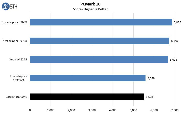 Intel Core I9 10980XE PCMark 10