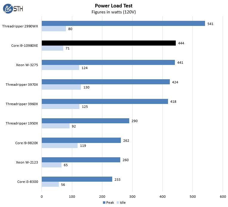 Intel Core I9 10980XE Power Consumption