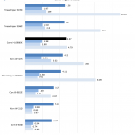 Intel Core I9 10980XE SPECworkstation 3.0.2 Part 2