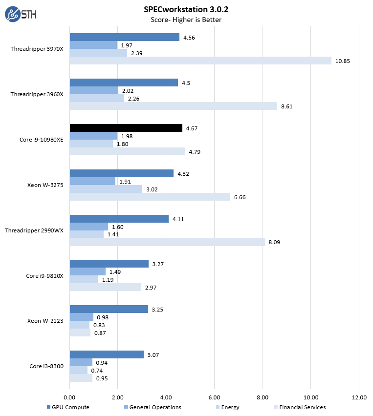 Intel Core I9 10980XE SPECworkstation 3.0.2 Part 2