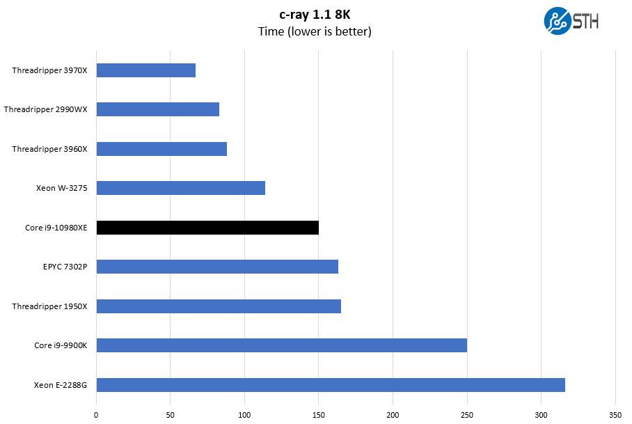 Intel Core I9 10980XE C Ray 8K Benchmark