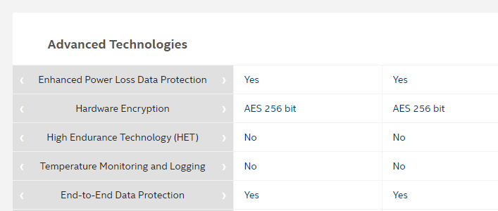 Intel SSD 665p Enhanced Power Loss Data Protection