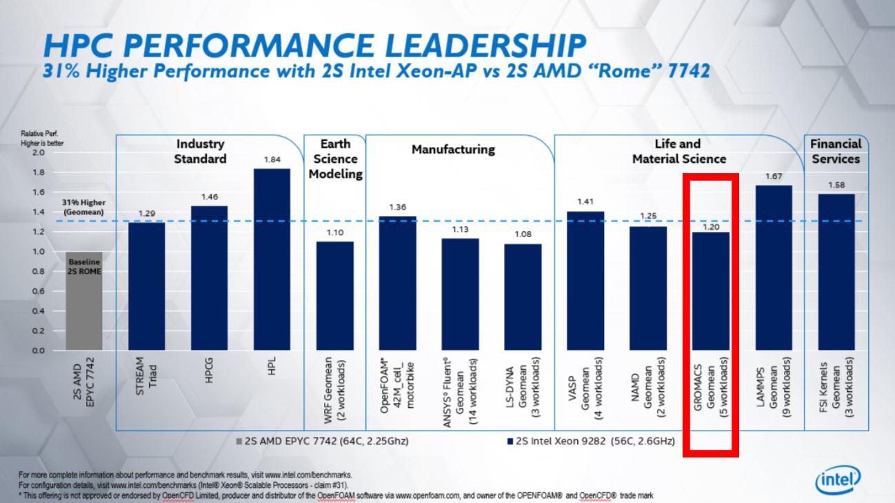 Amd Comparison Chart To Intel