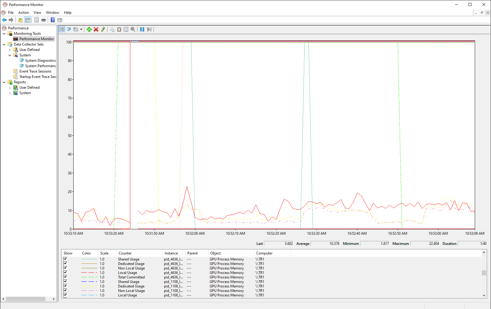 Legacy Microsoft Windows Performance Monitor