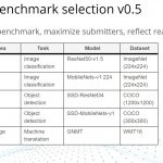 MLPerf Inference V0.5 Benchmark Selection
