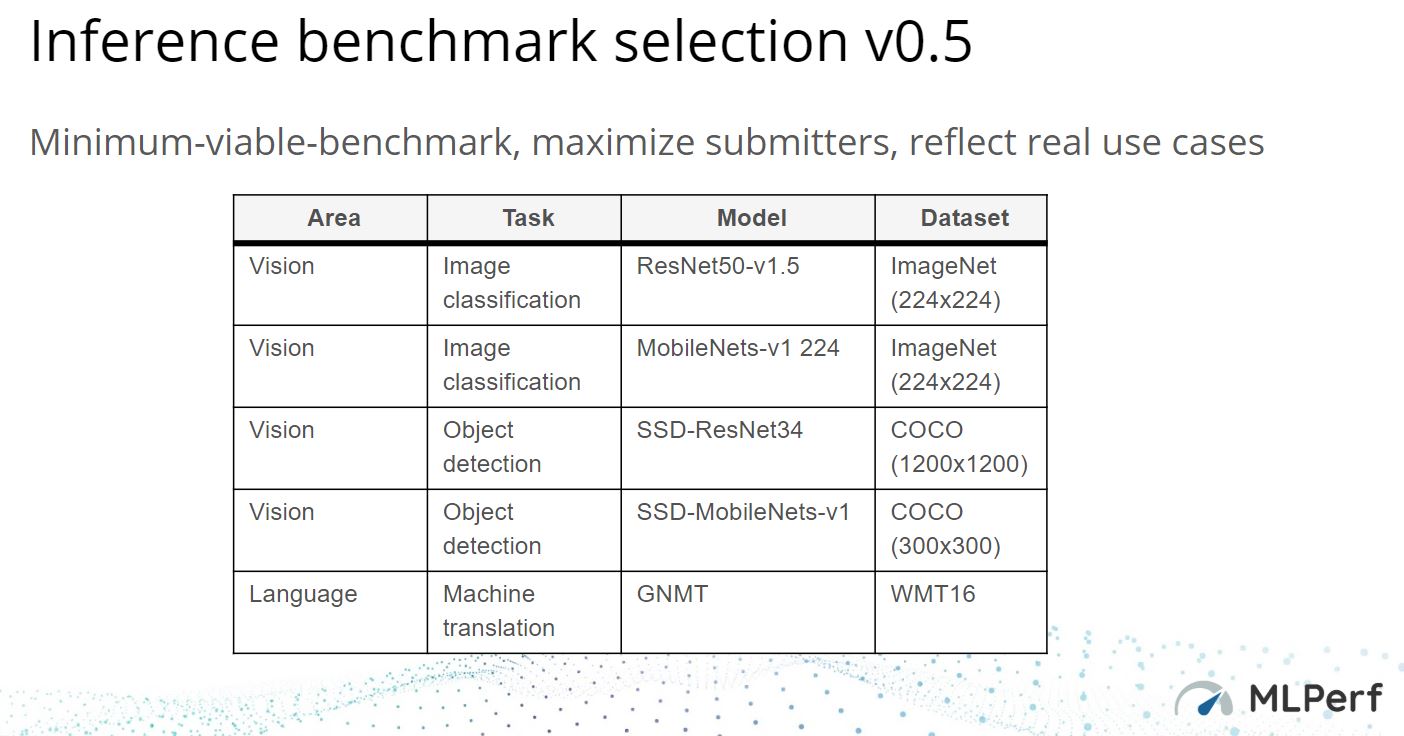 MLPerf Inference V0.5 Benchmark Selection