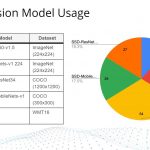MLPerf Inference V0.5 Closed Division Model Usage