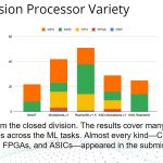 MLPerf Inference V0.5 Closed Division Processor Variety