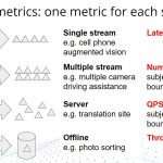 MLPerf Inference V0.5 Metrics