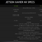 NVIDIA Jetson Xavier NX Detailed Specs