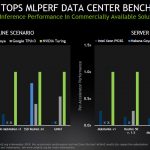 NVIDIA MLPerf Inference V0.5 Data Center