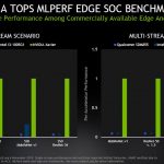 NVIDIA MLPerf Inference V0.5 Edge And Mobile
