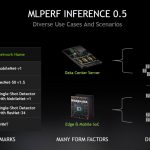 NVIDIA MLPerf Inference V0.5 Scenarios