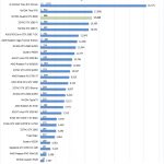 NVIDIA Quadro RTX 8000 AIDA64 GPGPU Part 1
