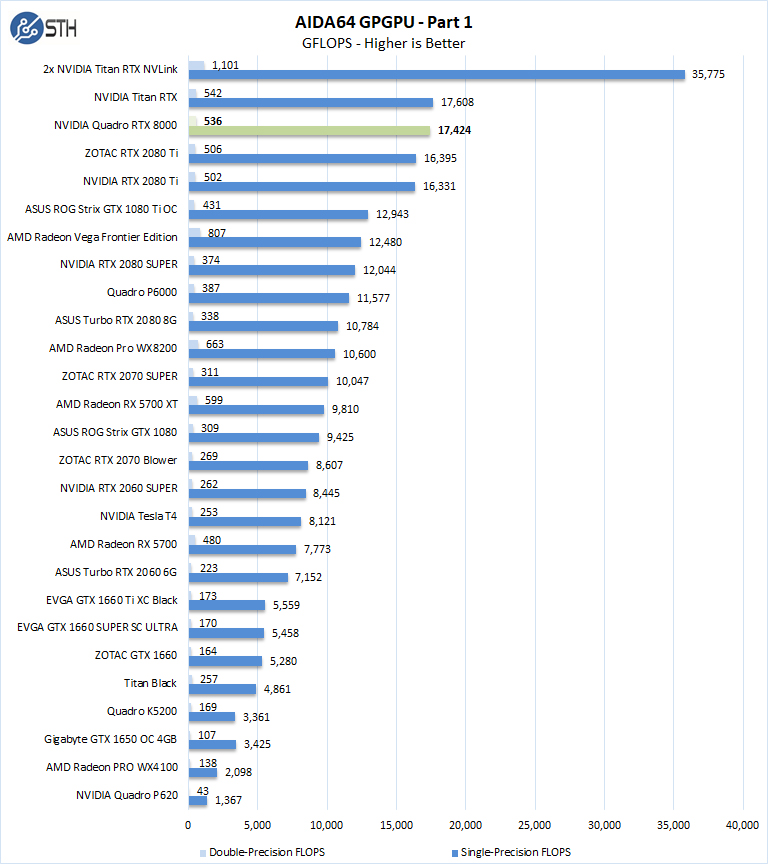 NVIDIA Quadro RTX 8000 AIDA64 GPGPU Part 1