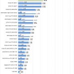 NVIDIA Quadro RTX 8000 AIDA64 GPGPU Part 2