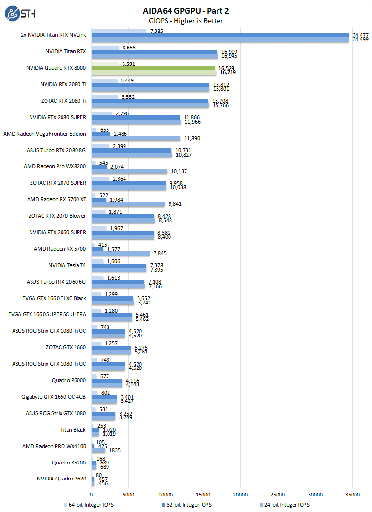 NVIDIA Quadro RTX 8000 AIDA64 GPGPU Part 2