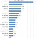NVIDIA Quadro RTX 8000 Arion