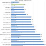 NVIDIA Quadro RTX 8000 Cinema4D