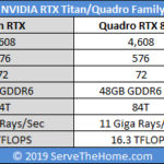 NVIDIA Quadro RTX 8000 Comparison