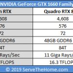NVIDIA Quadro RTX 8000 Comparison