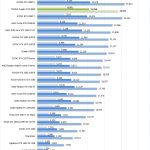 NVIDIA Quadro RTX 8000 Fire Strike