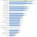 NVIDIA Quadro RTX 8000 Geekbench