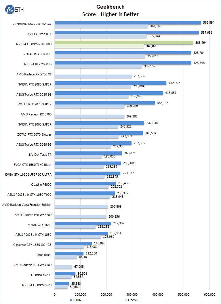 NVIDIA Quadro RTX 8000 Geekbench