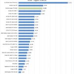 NVIDIA Quadro RTX 8000 Luxmark