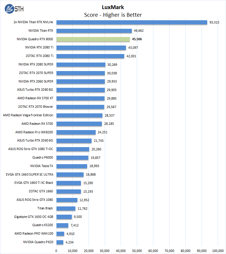 NVIDIA Quadro RTX 8000 Luxmark