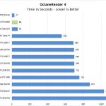 NVIDIA Quadro RTX 8000 OctaneRender