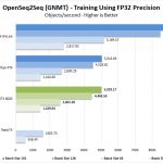 NVIDIA Quadro RTX 8000 OpenSeq2Seq Training FP32 Mixed Precision