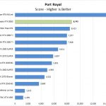 NVIDIA Quadro RTX 8000 Port Royal