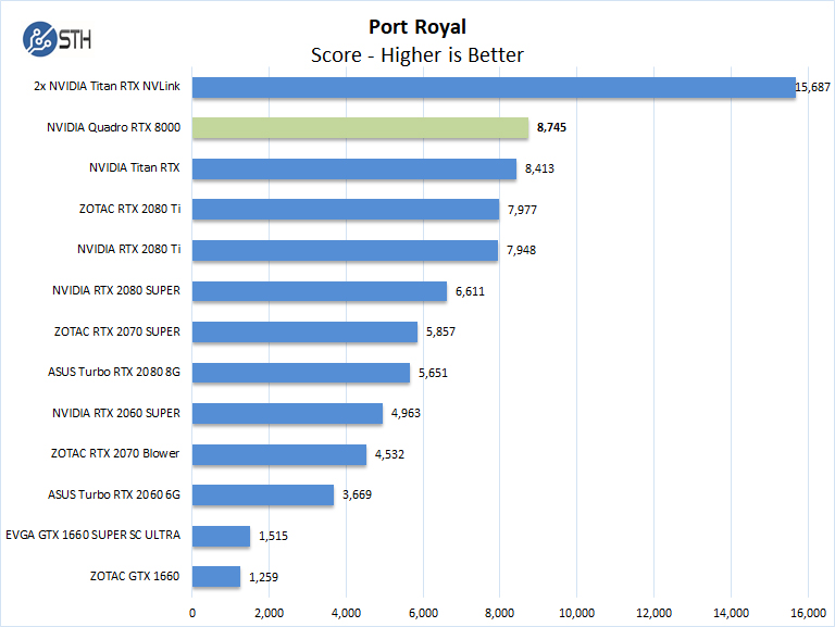 Quadro RTX GPU Review - Page 5 of 7 - ServeTheHome