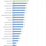 NVIDIA Quadro RTX 8000 Power
