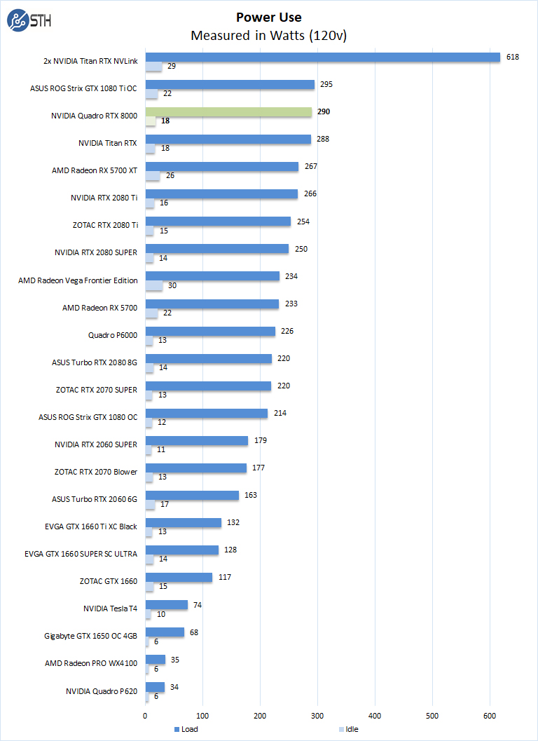 NVIDIA Quadro RTX GPU Review - Page 7 of 7 - ServeTheHome