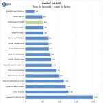 NVIDIA Quadro RTX 8000 Redshift