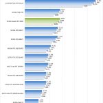 NVIDIA Quadro RTX 8000 ResNet50 Inferencing FP16 Precision