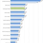 NVIDIA Quadro RTX 8000 ResNet50 Inferencing FP32 Precision