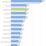 NVIDIA Quadro RTX 8000 ResNet50 Inferencing INT8 Precision
