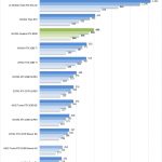 NVIDIA Quadro RTX 8000 ResNet50 Training FP16 Precision