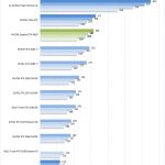 NVIDIA Quadro RTX 8000 ResNet50 Training FP32 Precision