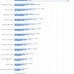 NVIDIA Quadro RTX 8000 SPECviewperf Part 1