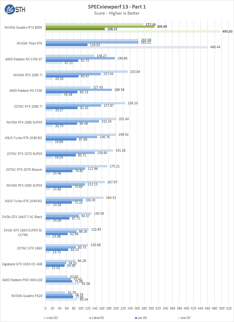 NVIDIA Quadro RTX 8000 SPECviewperf Part 1