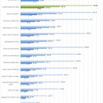 NVIDIA Quadro RTX 8000 SPECviewperf Part 2