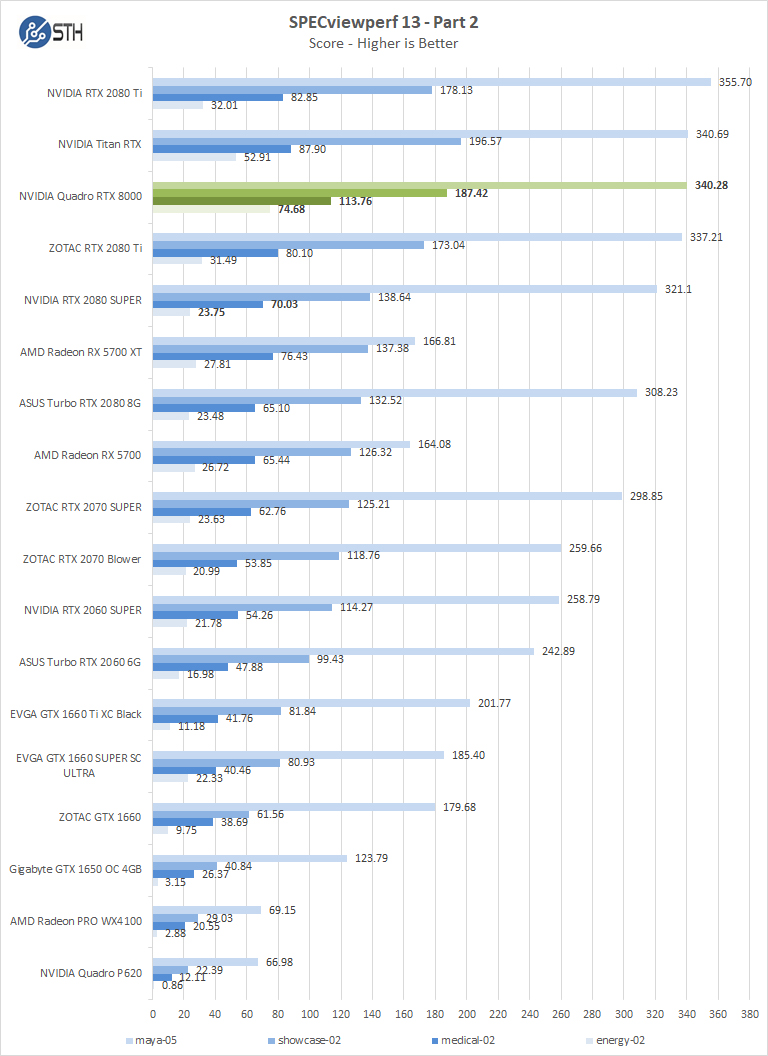 NVIDIA Quadro RTX 8000 SPECviewperf Part 2