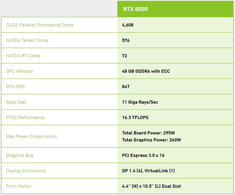 NVIDIA Quadro RTX 8000 Specifications
