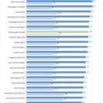 NVIDIA Quadro RTX 8000 Temperatures
