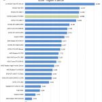 NVIDIA Quadro RTX 8000 Time Spy