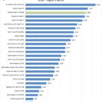NVIDIA Quadro RTX 8000 Unigine Heaven